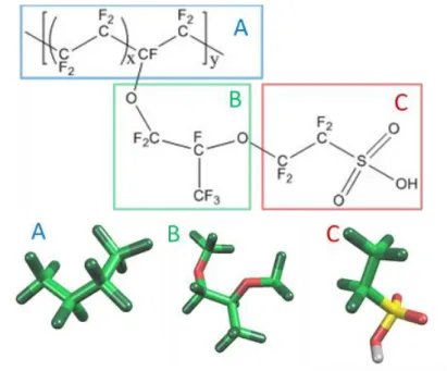 Figure 13. PEEK の構造式とセグメント分割の模式図 