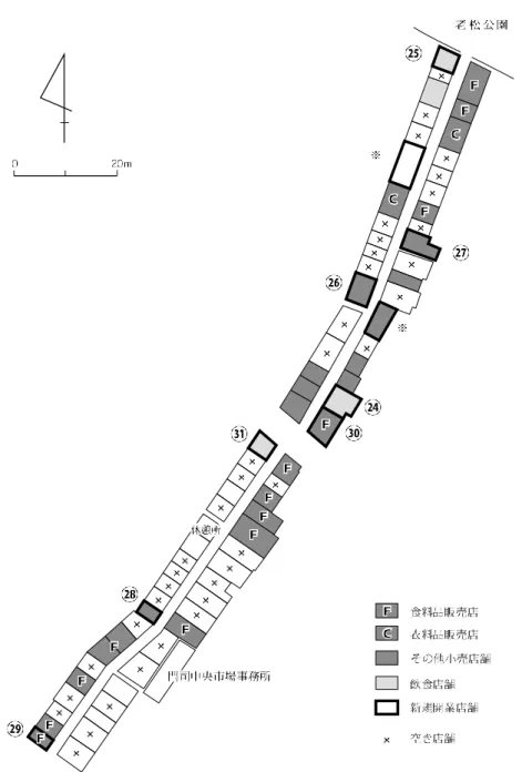 図  IV-5  中央市場における店舗業種構成と新規開業店舗の立地（2018 年） 