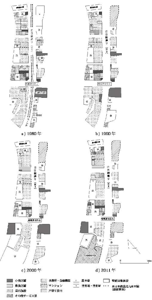 図  III-8  旧日銀通り沿線地区における土地利用変化（1980-2011 年） 