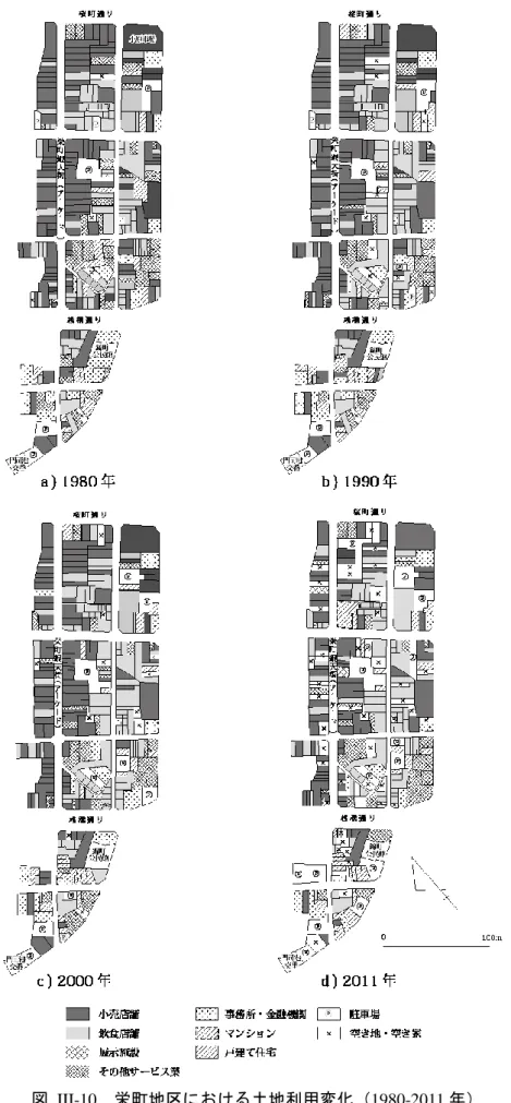 図  III-10  栄町地区における土地利用変化（1980-2011 年） 
