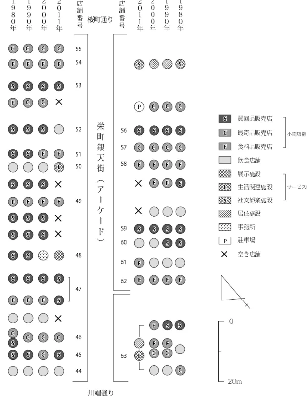 図  III-14  栄町銀天街 5 番街における店舗業種構成と変化（1980-2011 年） 