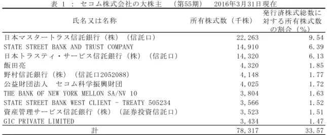 表 1 ： セコム株式会社の大株主　（第55期）　2016年3月31日現在