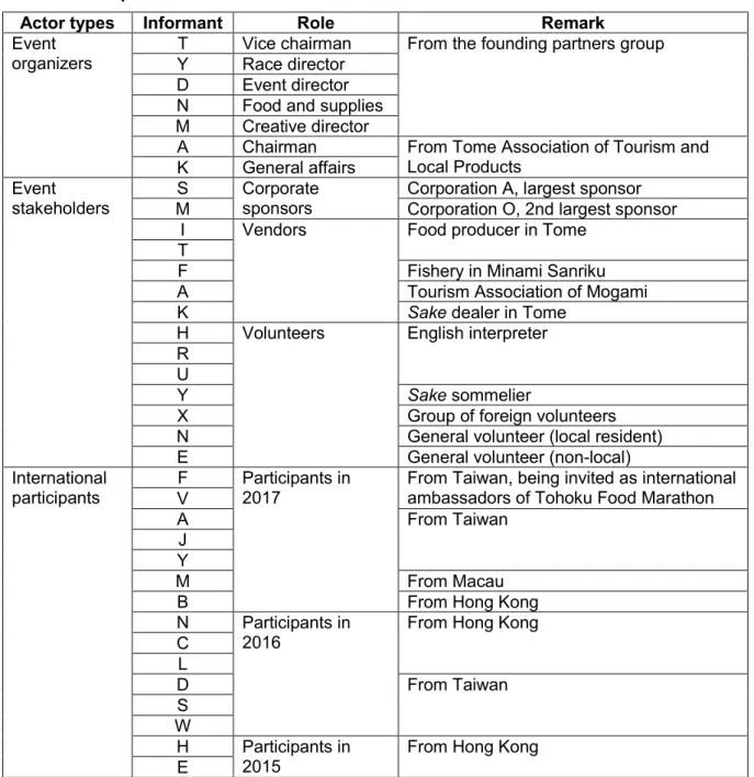 Table  1-9  summarizes  the  data  volume  by  actor  type  and  language  composition