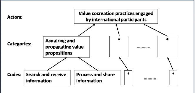 Figure 1-2 Example of pattern-coding 