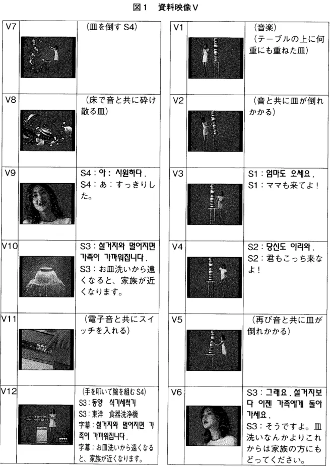 図 1 　 資料 映像 V V7 （ 皿 を 倒 す S4 ） V8 （ 床 で 音 と共 に 砕 け 散 る 皿 〉 V9 S4 ： 0 「 ： ARLNet4 ． S4 ： あ ； す っ き り し た 。 V1 S3 ； S − HA 「Ω   瞿 OI 天 IEl 「 悟 011 卩 1t ♀ 1 召 L1 ［ 量， S3 ： お 皿 洗 い か ら遠 くな る と 、 家 族 が 近 くな りま す 。 Vl1 鑼 灘 驪 （ 電 子 音 と 共 に ス イッチを入れ る） V12 ｛ 手 を 