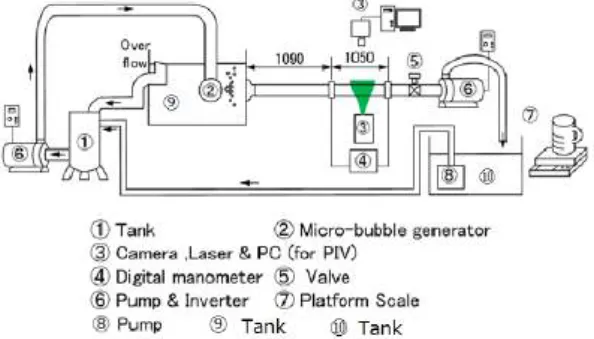Fig. 1 Experimental apparatus 