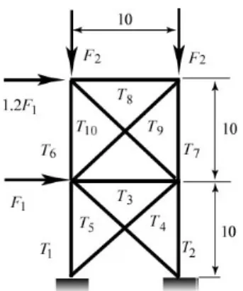 Table 3-1    Limit state functions  Mode 