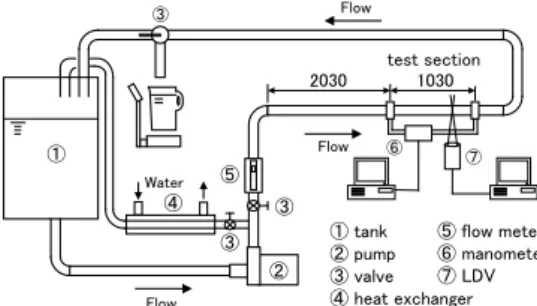 Fig. 1 Experimental apparatus 