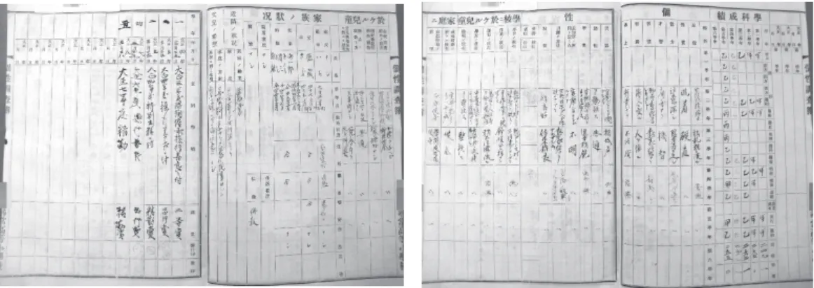 図 3　1928 年作成「個性観察指導票」表面（史料番号 39）