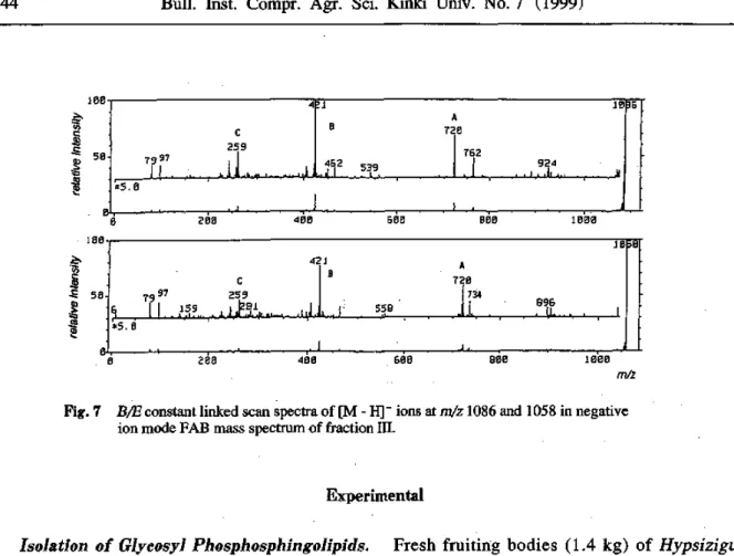 Fig.  7   B/E  constant  linked  scan  spectra  of  [M  -  H]-  ions  at m/z  1086  and  1058  in  negative        ion  mode  FAB  mass  spectrum  of  fraction  III.