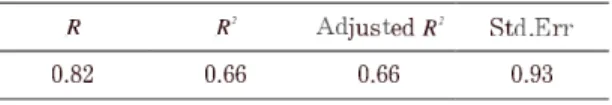 Table  7.  Stepwise  regression  of  individual  questionnaire  items  on  the  overall  rating