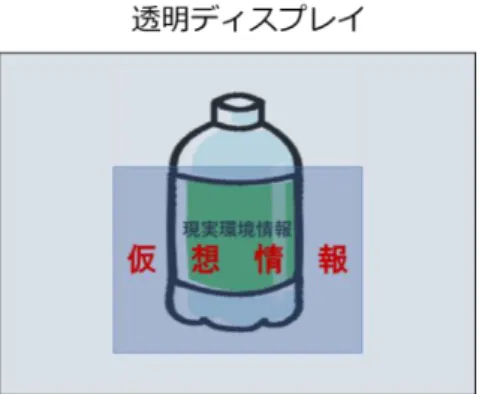 図   2  文 字 オ ー バ ー ラ ッ プ 表 示 と 文 字 シ フ ト 表 示