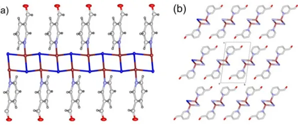 Fig.  18  (a)  The crystal structure of an infinite 1D ladder chain of Cu I I  coordinated by  3-pyridinecarboxaldehyde ligands, and (b) packing diagram of 4 viewed parallel to the a-axis