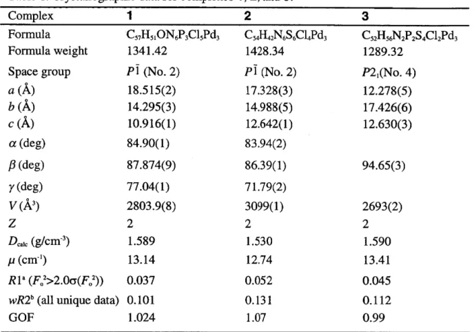 Table  1.  Crystallographic  data  for  complexes   1,  2,  and  3. Complex 1 2 Formula  Formula weight  Space group  a (A)  b (A)  c  (A)  a  (deg)  /3 (deg)  y  (deg)  V  (As)  Z   D   ca,„   (g/cm-3)  p (cm')  R  1   a  (F2>2.0a(F02))  wR2b (all uniq