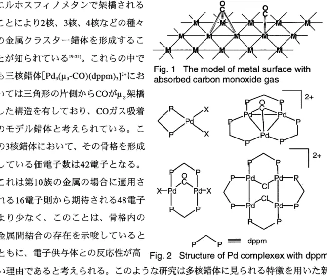 Fig.  3  Coordination  geometry  of  the  group  11  transition  metal  elements