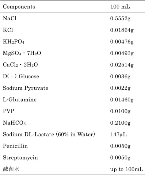 Table 1. Composition of KSOM medium 