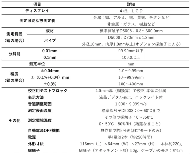 Table 5-3-3  超音波厚さ計（ 2000C ）の仕様詳細