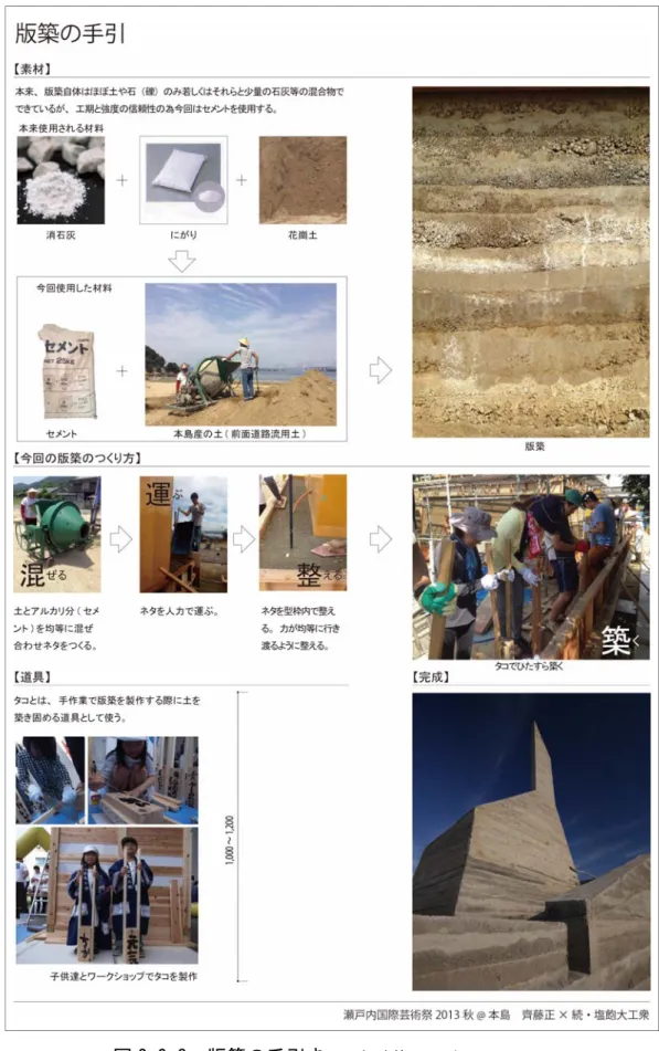 図 2.0.3  版築の手引き   （新建築 2014 年 4 月引用）