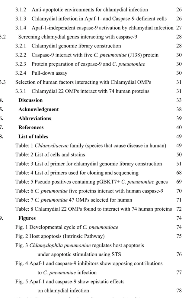 Fig. 1 Developmental cycle of C. pneumonioae   74 