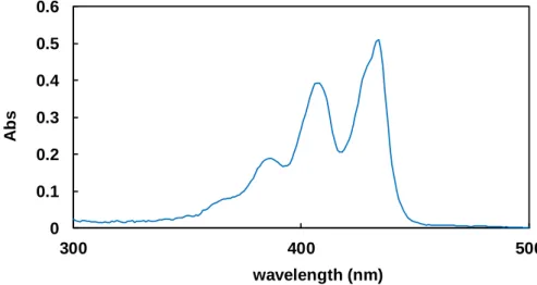 Figure 3-1. UV-vis spectrum of perylene in acetonitrile 