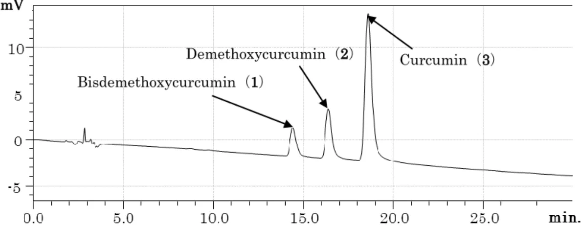 Fig. 5    HPLC chart of CL-EtOAc-ext（450 nm） 