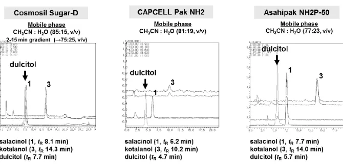 Fig. 6.    SIM chromatograms (negative-ion ESI-MS) of a MeOH extract from roots/stems of S