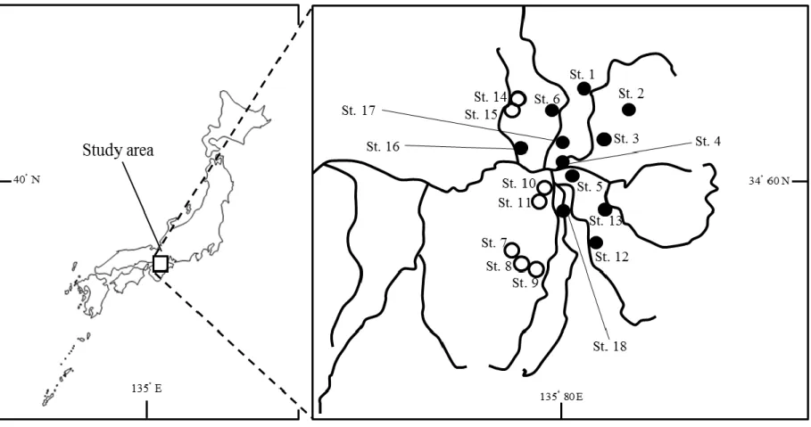 Fig. 2 Field survey sites used to select a representative predator of medaka O. latipes in Yamato river system in Nara Prefecture