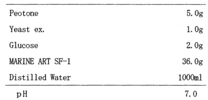 Table 2 ‑ 3  Composition of medium u s e d  f o r  m a r i n e  microbe  ( f o r  b a c t e r i u m )   i s o l a t i o n  or p r e s e r v a t i o n  Peotone  5 