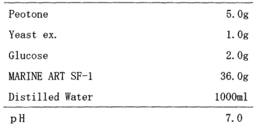 Table 3 ‑ 1   Composition of A r t i f i c i a l   s e a  water medium  Peotone  5.0g  Yeast e x .  1 .  Og  Glucose  2.0g  MAR I1 可 EART S F ‑ 1  36.0g  Distilled Water  1 0 0 0 m l  pH  7 