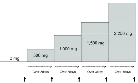 Figure S2. Study design of dosing frequency （Study 2）.