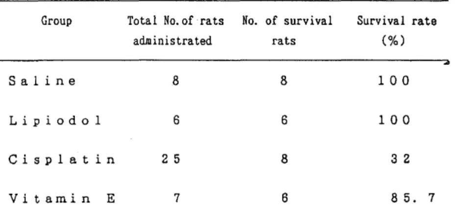 Table 1 Survival rate  of  the rat