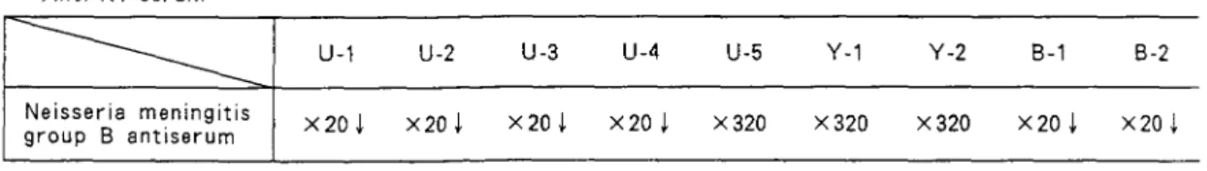 Table  3  Bacterial  agglutination  titers  of  the  antisera  used  in  the  present  study  Anti‑O s e r a '  s t r a l n s  U ‑ 1  U.2  U‑3  U ・ 4 antlserum  E 