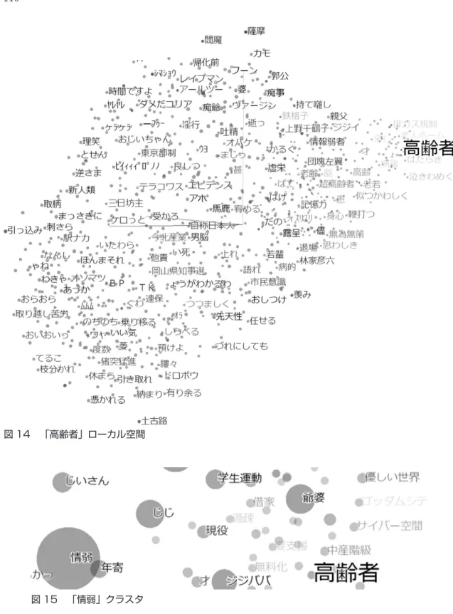図 14　「高齢者」ローカル空間
