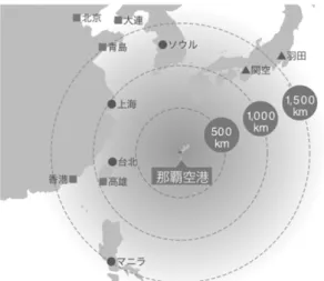 図 8：東アジアにおける那覇空港の位置（出 典：那覇空港の調査報告書 3） イダル企業 3 社、4 チャペルとの提携により商品化した。OCVB は、「今回の商品化をきっかけに世界レベルの認知度が上がるだろう」と期待を示した16）。 因みに「写真」に関して、上記の千代田ブライダルハウスでは、複数か所で撮影を要望する海外客の様子を「フォトツアー」と表現してい、当該業界だけでなく、県も「写真」への潜在的ニーズに注目しつつある。当社で撮影を担当する台湾出身の社員が「台湾や香港等の海外客にとって沖縄の海は最大の魅力。