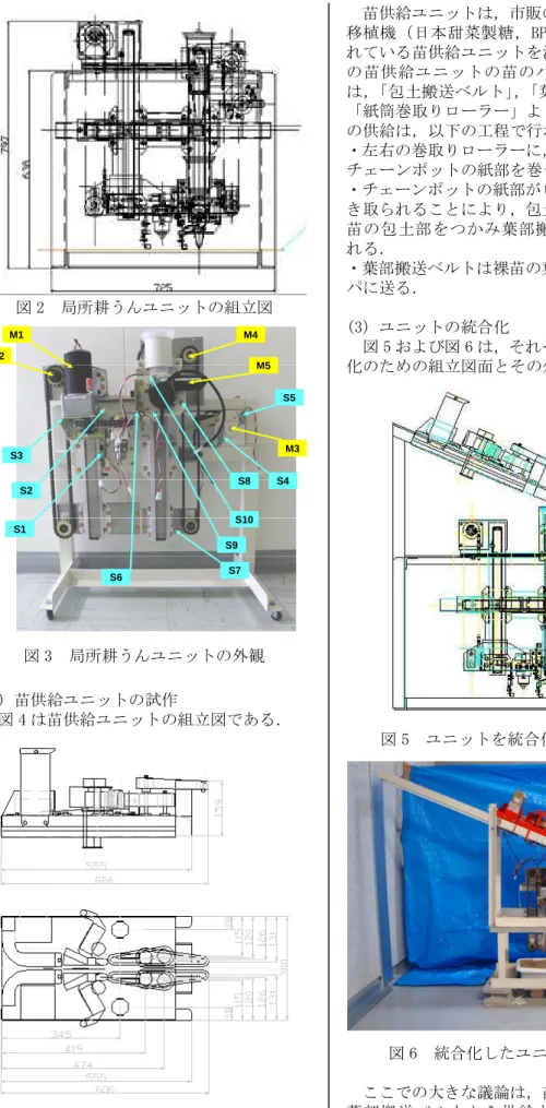 図 2  局所耕うんユニットの組立図  M1 M2 M4 M3M5 S1 S2S3 S4 S5 S6 S7 S8S9 S10 図 3  局所耕うんユニットの外観  (2) 苗供給ユニットの試作  図 4 は苗供給ユニットの組立図である．  図 4  苗供給ユニットの組立図  苗供給ユニットは，市販のチェーンポット移植機（日本甜菜製糖，BPS-100）に用いられている苗供給ユニットを流用している．この苗供給ユニットの苗のハンドリング機構 は，「包土搬送ベルト」，「葉部搬送ベルト」，「紙筒巻取りローラー」より構