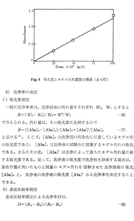 Fig。 8  吸光度 とモデル汚れ濃度の関係 (A― OT)