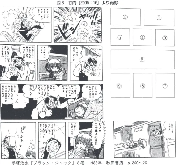 図 3 竹内［2005：16］より再録 られるだろう。敷衍するならば、 「会話している」 ということは、発言の順番について理解されるも のであり、逆にたとえば、二人の発言が同時に発 生するという状況が、たとえマンガ上のセリフに おいても一般には見られないように 5) 、会話が進 行していく時間軸にそって発言が並べられるよう な一定のルールにしたがって、私たちは実際にマ ンガを読むということをしているはずである。つ まり、基本的に一度に一人の人しか話さないとい う、話し手の順番交代のルールが遂行されている 光