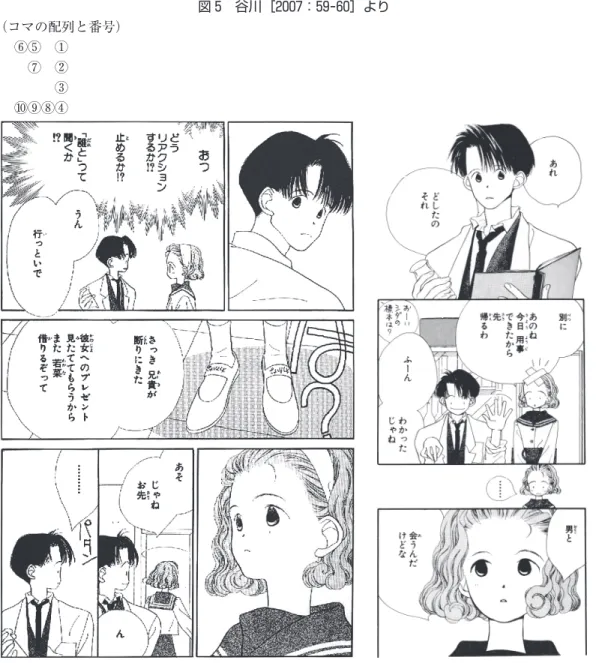 図 5 谷川［2007：59 60］より （コマの配列と番号）  ⑥⑤ ①   ⑦ ②     ③  ⑩⑨⑧④ の？」といったトラブルの所在を尋ねる「質問」 があることを示している（Jefferson［2005］な ど） 。  このように、私たちは、ある社会的状況におい て、「ケガをしていること」をひとりでにトラブ ルとして見ることができるのではなく、こうした質問といったことから始まる「会話」という相互行為の中で、お互いの志向対象としての「トラブル」となることで、はじめてそれとして「見ること」ができる。した