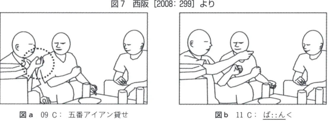 図 6 西阪［2008：370］より がって理解されている可能性を見てきた。しかし、 だからといって、コマ展開によって示される出来 事の流れが、たとえ相互行為的な理解を含むから といって、読者が実際に参与者として相互行為す る場合と全く同じように経験されているとまでは 即断できないであろう。  その点を認めた上で、もう一つ考えるべき点は、 こうした出来事の流れが「物語」として理解され る際の手続きである。図 6 にあるように、実際の 相互行為的な状況で物語が語られる状況を分析し た西阪［2008］によれば、