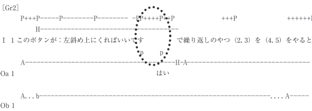 図 4 CSCW システムにおける作業例（是永・水川［1999］より）