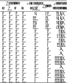 表 4. 職業決定者の結果に対する信頼区間（80％）