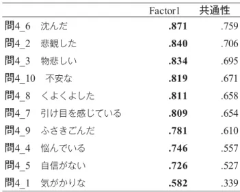 Table 4 改訂 UCLA 孤独感尺度の主成分分析の結果