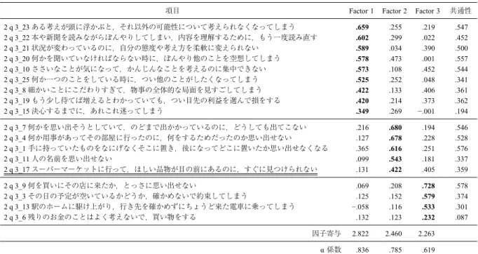 Table 6 失敗傾向 18 項目（S）の因子分析結果（削除後）（最尤法・エカマックス回転） N＝154