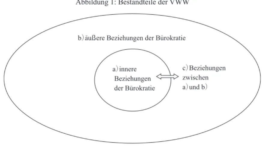 Abbildung 1: Bestandteile der VWW