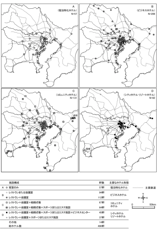 図 2 首都圏南部におけるホテルの施設構成別分布（2005 年）