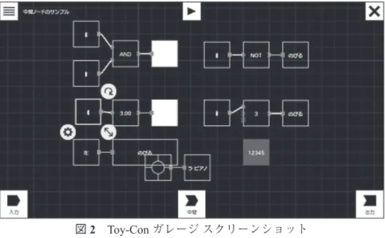 図 2　Toy-Con ガレージ スクリーンショット