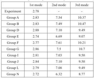 Table 2.3-10  Piping system analysis: Natural frequencies  by the analysis and the experiment.