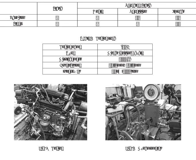 Table 1 Safety Character ）