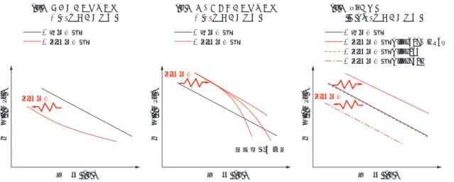Fig. 13　Schematic illustrations showing microstructures of cold worked various alloys after creep