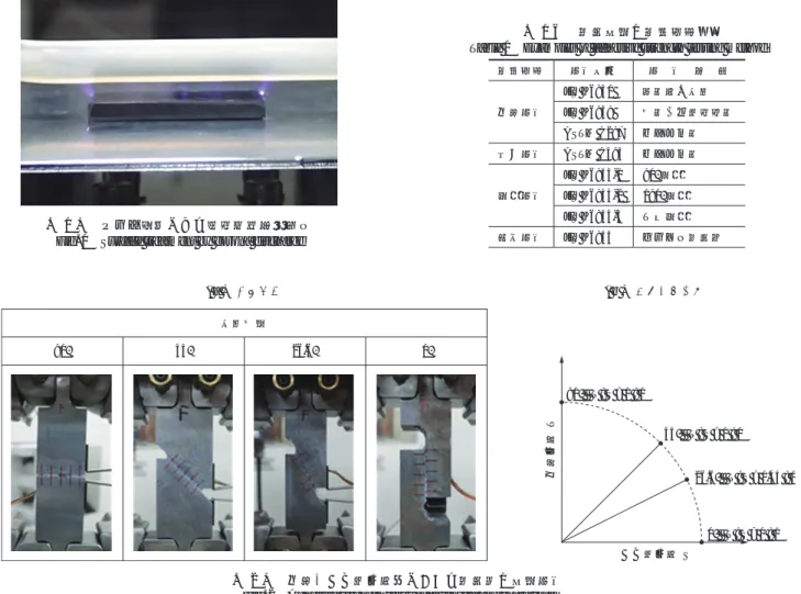 Fig. 2　Adhesive strength test under tensile and share load第1 表　